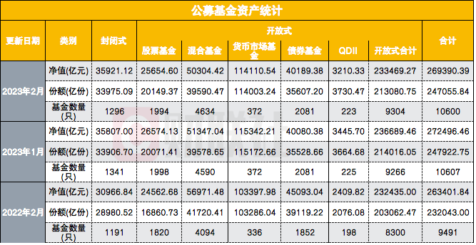 新发基金为近五年新低！公募总规模单月下降逾3100亿<strong></p>
<p>华夏基金官网</strong>，非货月均规模十强花落谁家