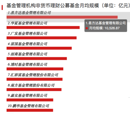 新发基金为近五年新低！公募总规模单月下降逾3100亿<strong></p>
<p>华夏基金官网</strong>，非货月均规模十强花落谁家