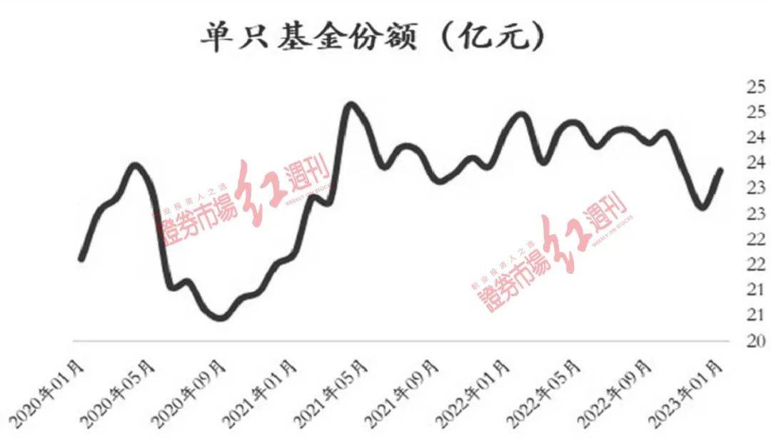 外资加速入局<strong></p>
<p>华夏基金官网</strong>，中国公募基金迎来更激烈的市场竞争