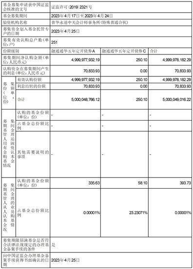 融通基金管理有限公司关于旗下部分开放式基金在奕丰基金销售有限公司开通定期定额投资、参加费率优惠 活动的公告