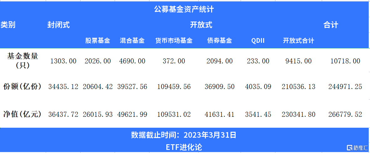 公募基金25周年：规模突破26万亿<strong></p>
<p>证券投资基金法</strong>，诞生32只“10倍基”