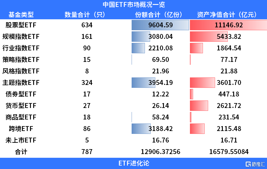 公募基金25周年：规模突破26万亿<strong></p>
<p>证券投资基金法</strong>，诞生32只“10倍基”