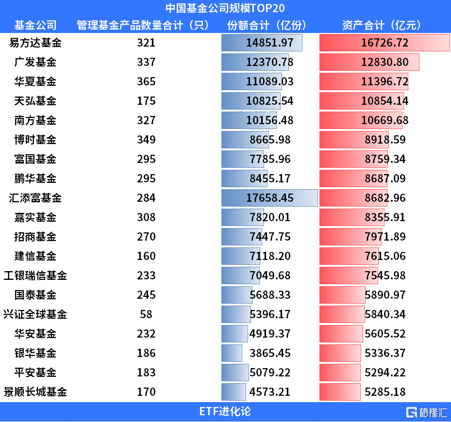 公募基金25周年：规模突破26万亿<strong></p>
<p>证券投资基金法</strong>，诞生32只“10倍基”