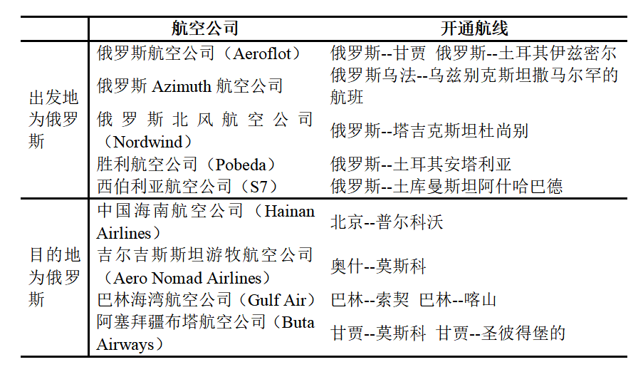国际民航 | 俄罗斯民航业发展观察（2023年2月）