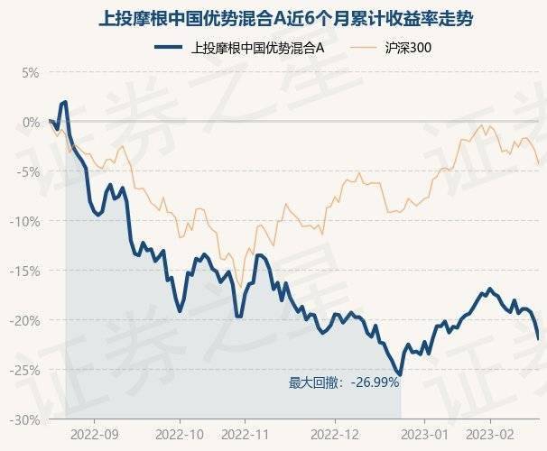 2月17日基金净值：上投摩根中国优势混合A最新净值1.3759<strong></p>
<p>上投摩根亚太优势</strong>，跌2.08%