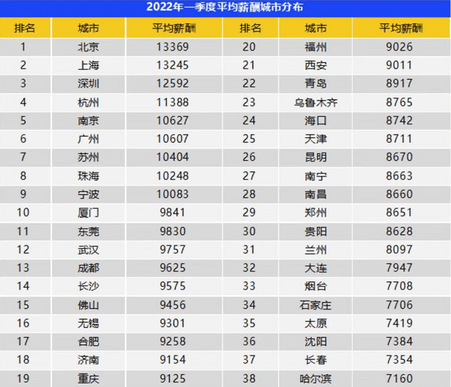 南方医科大学就业怎么样？就业数据大揭秘<strong></p>
<p>南方大数据</strong>！