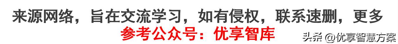 大数据治理、大数据架构、大数据智能平台、大数据决策平台方案