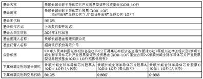 景顺长城基金管理有限公司 关于旗下部分基金新增好买基金为销售机构并开通基金“定期定额投资业务”、基金转换业务及参加申购、定期定额 投资申购费率优惠的公告