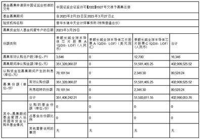 景顺长城基金管理有限公司 关于旗下部分基金新增好买基金为销售机构并开通基金“定期定额投资业务”、基金转换业务及参加申购、定期定额 投资申购费率优惠的公告