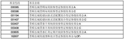 景顺长城基金管理有限公司 关于旗下部分基金新增好买基金为 销售机构并开通基金“定期定额投资 业务”、基金转换业务及参加申购、 定期定额投资申购费率优惠的公告