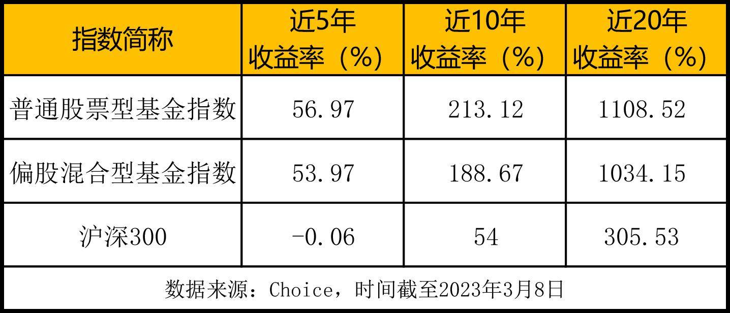 买基金专挑业绩好<strong></p>
<p>好买基金网</strong>，为何亏得莫名其妙？