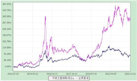 专注“买得好”<strong></p>
<p>好买基金网</strong>，中银基金黄珺掘金消费成长赛道