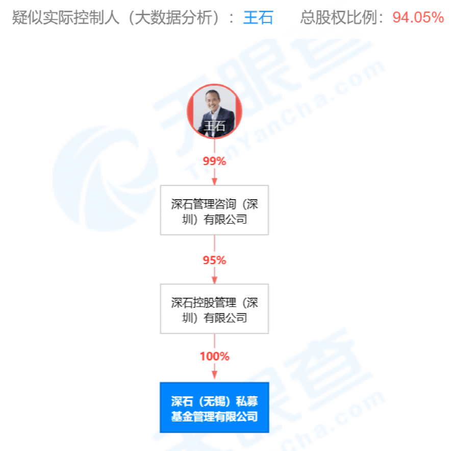 田朴珺与王石离婚<strong></p>
<p>好买基金网</strong>？本人回应