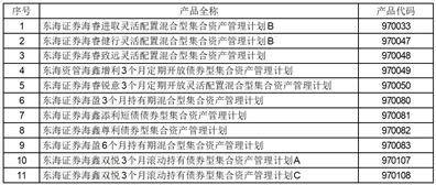 东海证券股份有限公司关于调整旗下部分集合计划 在上海好买基金销售有限公司的费率优惠和开通转托管业务的公告