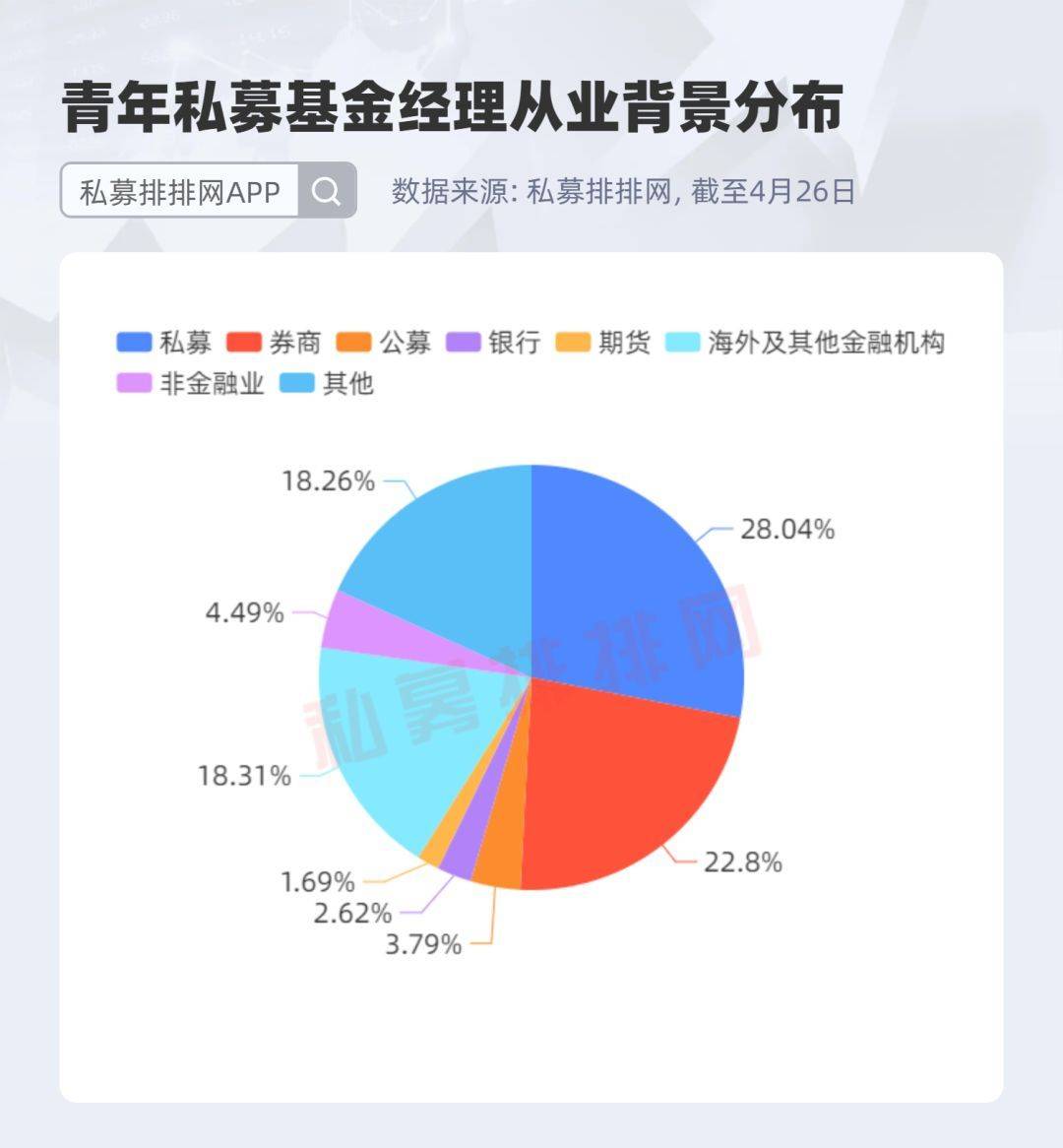 高学历+“科班”出身<strong></p>
<p>好买基金网</strong>，这届青年私募基金经理谁是弄潮儿？