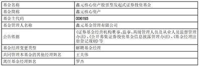 鑫元核心资产股票型发起式证券投资基金基金经理变更公告