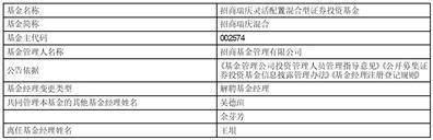 关于招商瑞庆灵活配置混合型 证券投资基金基金经理变更的公告