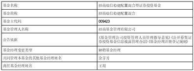 关于招商瑞庆灵活配置混合型 证券投资基金基金经理变更的公告
