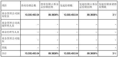 嘉实绿色主题股票型发起式证券投资基金 基金合同生效公告