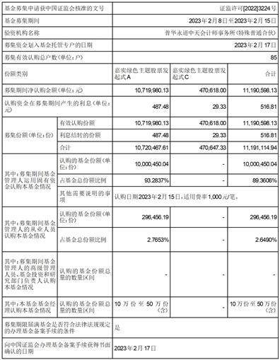 嘉实绿色主题股票型发起式证券投资基金 基金合同生效公告