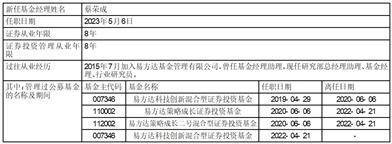 易方达战略新兴产业股票型 证券投资基金基金经理变更公告