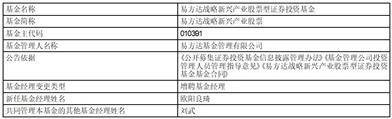 易方达战略新兴产业股票型 证券投资基金基金经理变更公告