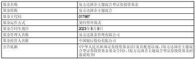 易方达战略新兴产业股票型 证券投资基金基金经理变更公告