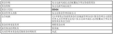 易方达战略新兴产业股票型 证券投资基金基金经理变更公告