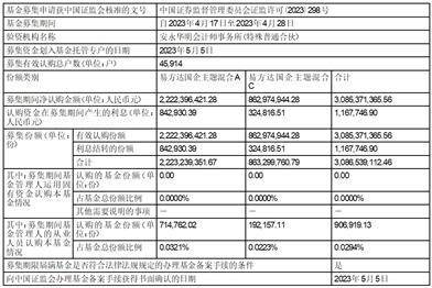 易方达战略新兴产业股票型 证券投资基金基金经理变更公告