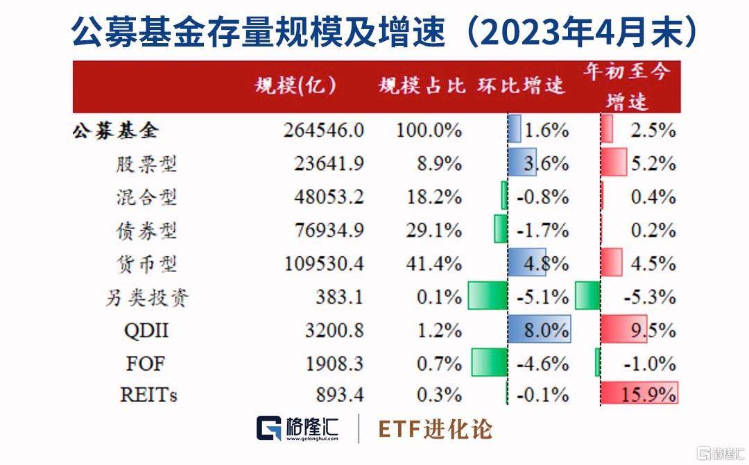 基金月报：4月股票及偏股型基金普遍下跌<strong></p>
<p>股票型基金</strong>，公募基金一季度盈利超3600亿