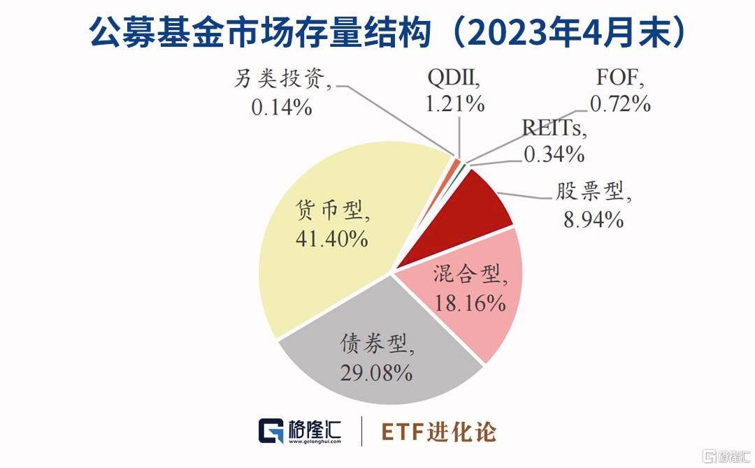 基金月报：4月股票及偏股型基金普遍下跌<strong></p>
<p>股票型基金</strong>，公募基金一季度盈利超3600亿