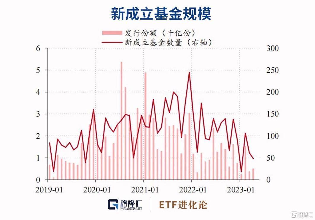 基金月报：4月股票及偏股型基金普遍下跌<strong></p>
<p>股票型基金</strong>，公募基金一季度盈利超3600亿