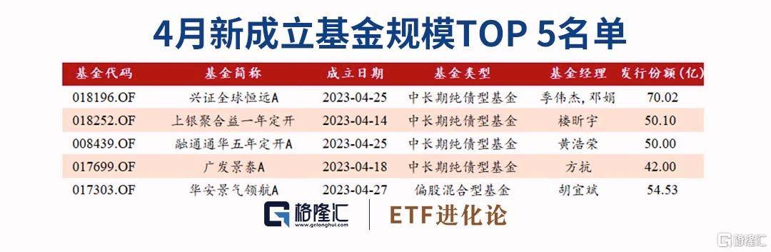 基金月报：4月股票及偏股型基金普遍下跌<strong></p>
<p>股票型基金</strong>，公募基金一季度盈利超3600亿