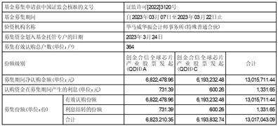 创金合信全球芯片产业股票型发起式证券投资基金（QDII）基金合同生效公告