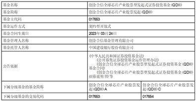 创金合信全球芯片产业股票型发起式证券投资基金（QDII）基金合同生效公告