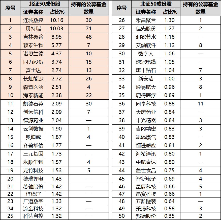 业绩好却估值低的北证50<strong></p>
<p>创业板指数基金</strong>，“被埋明珠”还是“家中敝帚”？