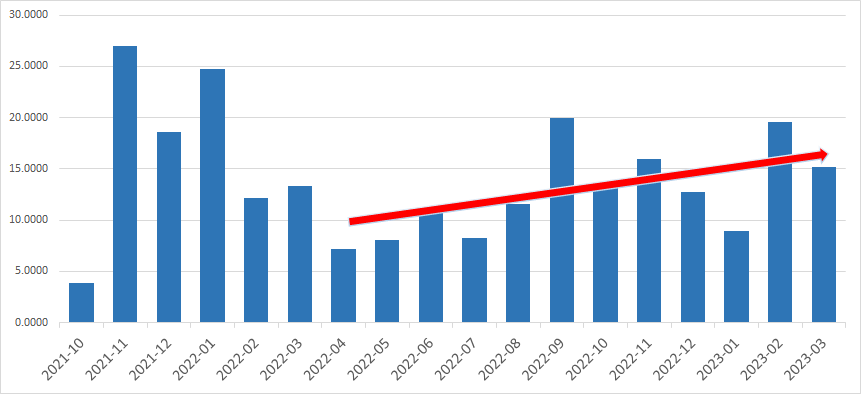 业绩好却估值低的北证50<strong></p>
<p>创业板指数基金</strong>，“被埋明珠”还是“家中敝帚”？