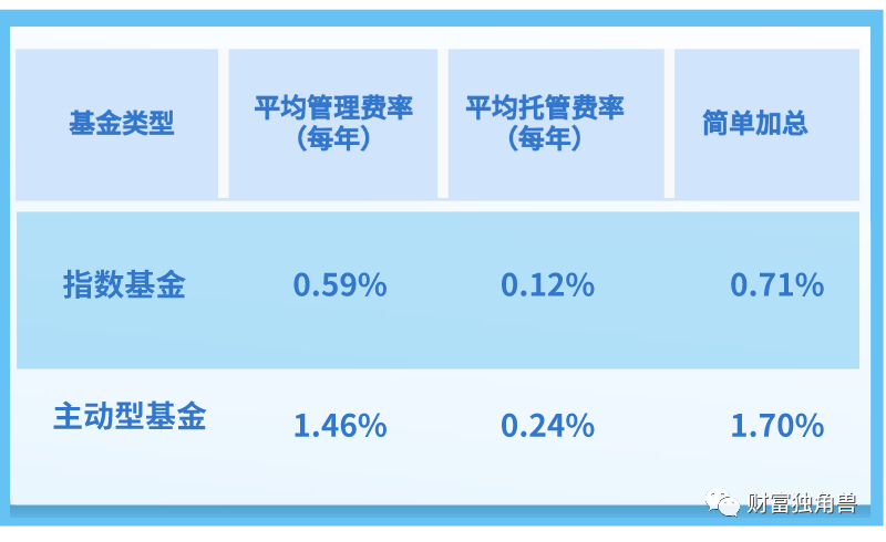 指数和指数化投资（三）| 四大特点详解指数投资