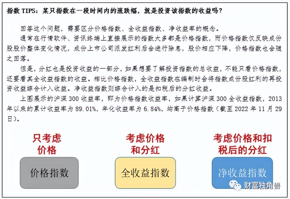 指数和指数化投资（三）| 四大特点详解指数投资