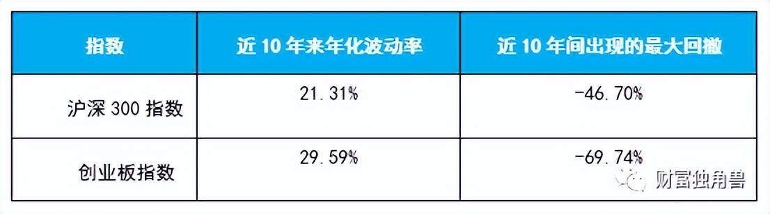 指数和指数化投资（三）| 四大特点详解指数投资