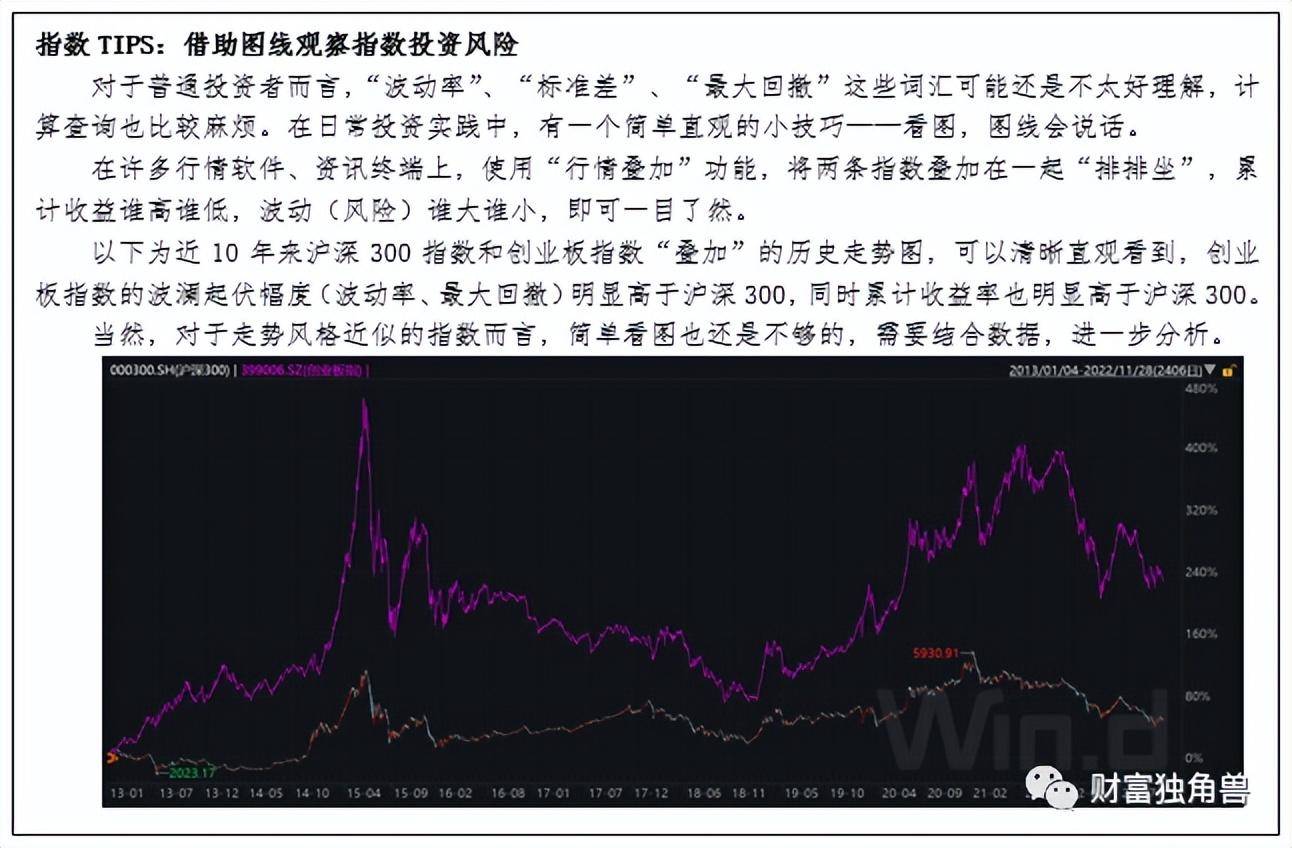 指数和指数化投资（三）| 四大特点详解指数投资