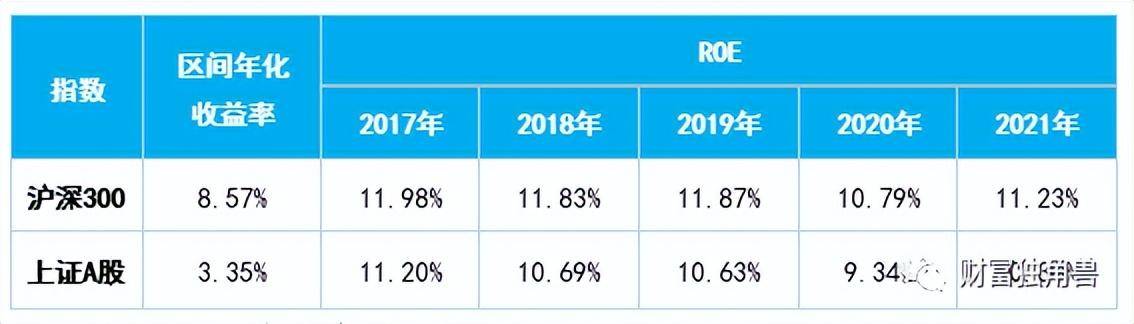 指数和指数化投资（三）| 四大特点详解指数投资
