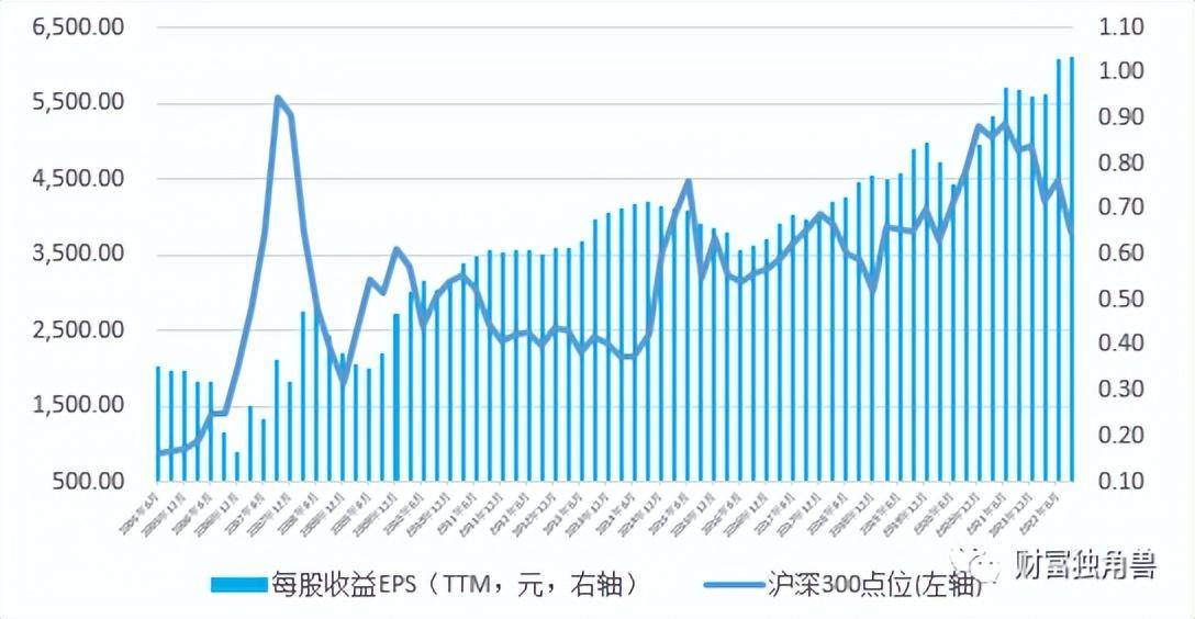 指数和指数化投资（三）| 四大特点详解指数投资