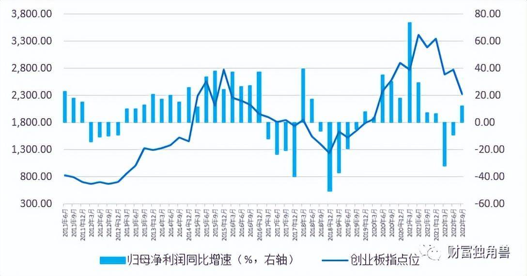 指数和指数化投资（三）| 四大特点详解指数投资