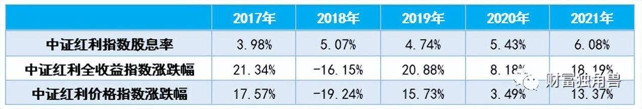 指数和指数化投资（三）| 四大特点详解指数投资