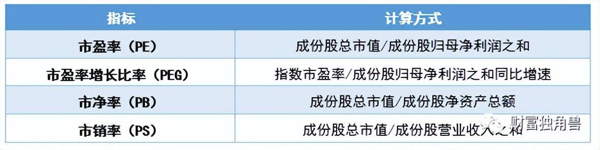 指数和指数化投资（三）| 四大特点详解指数投资