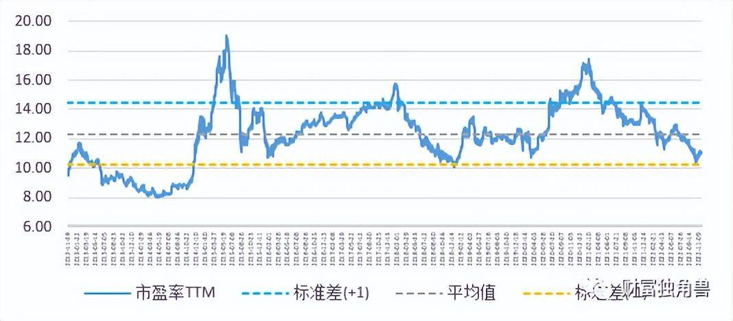 指数和指数化投资（三）| 四大特点详解指数投资