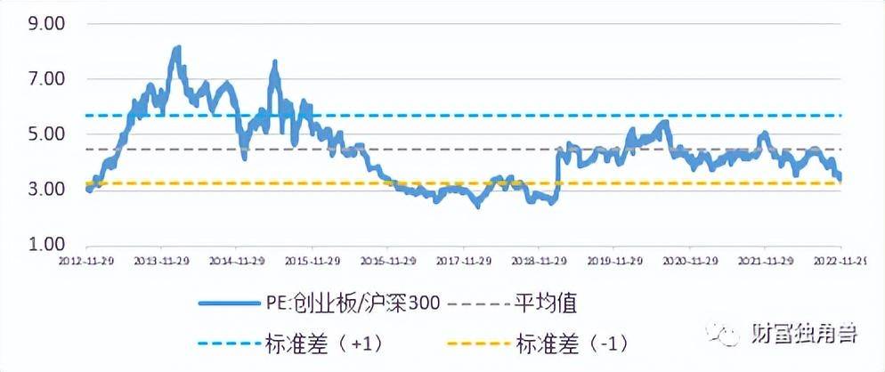 指数和指数化投资（三）| 四大特点详解指数投资