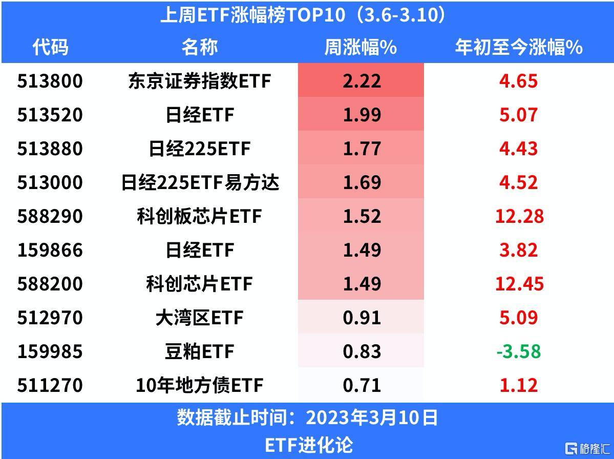 上周港股跨境ETF领跌<strong></p>
<p>创业板指数基金</strong>，恒生互联网ETF份额再度爆增
