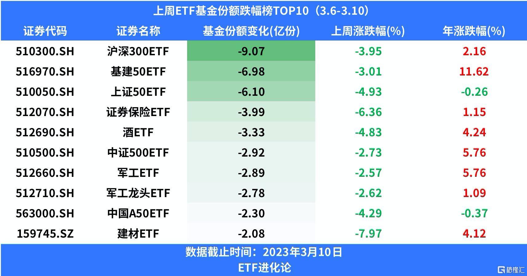 上周港股跨境ETF领跌<strong></p>
<p>创业板指数基金</strong>，恒生互联网ETF份额再度爆增